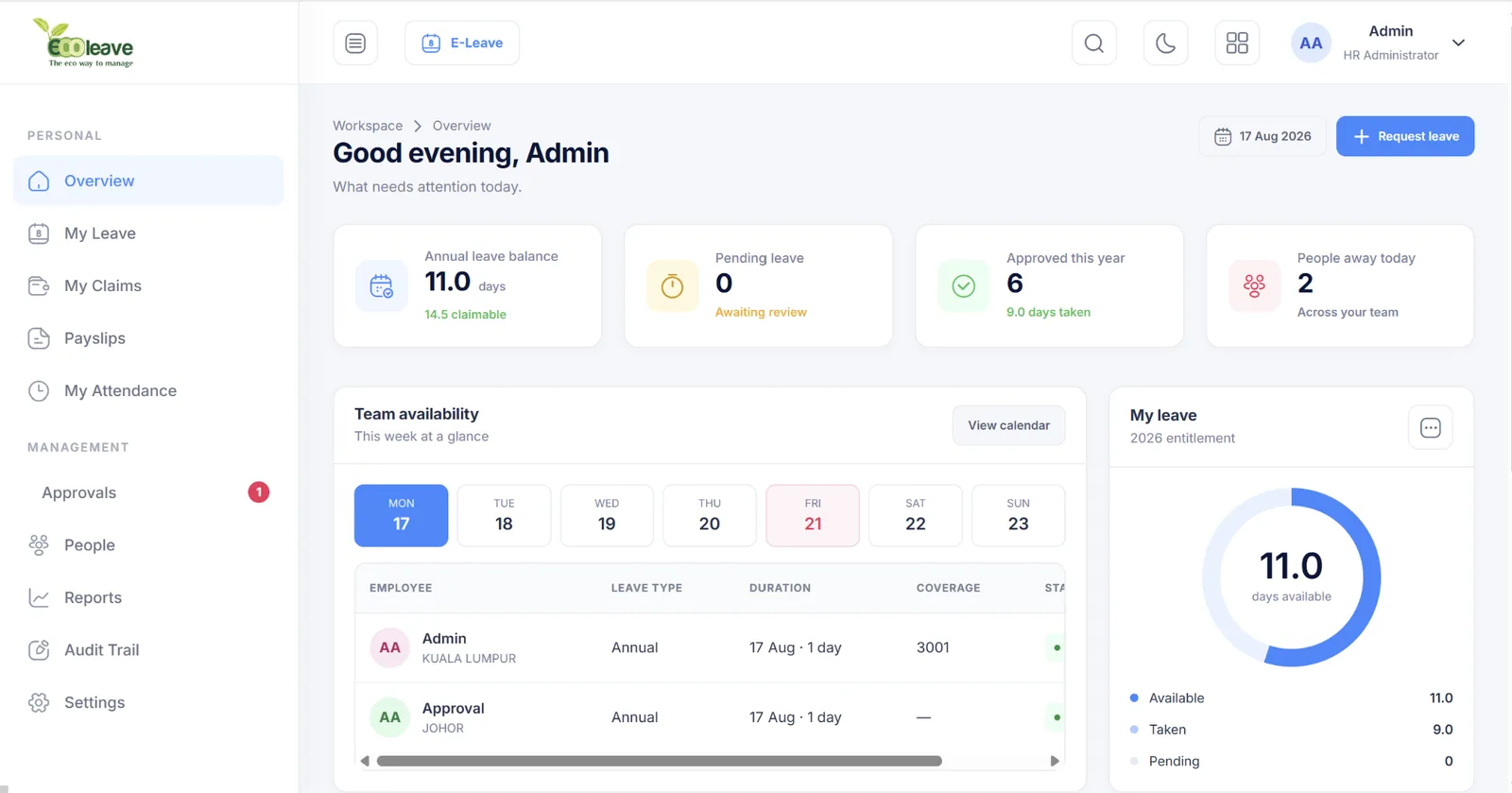 Ecoleave V8 overview dashboard